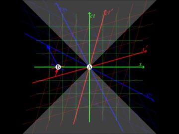 Dmc Mystic maxresdefault-16-360x270 #Mystery Dmc Mystic - Space in time (Mind mix) Video Tracks - Catalog  